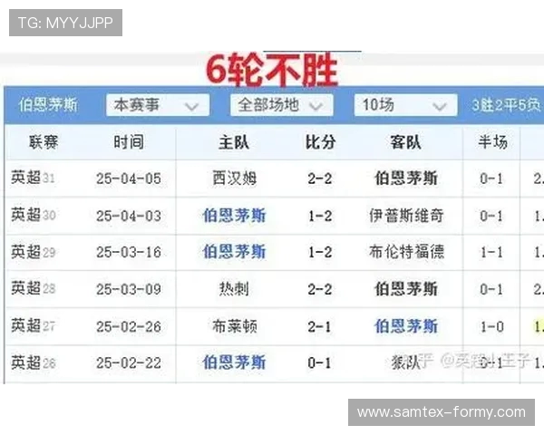 伯恩茅斯主场三球逆转富勒姆 塞门约梅开二度克鲁伊维特锦上添花 伯恩茅斯主场三球逆转富勒姆 塞门约梅开二度克鲁伊维特锦上添花