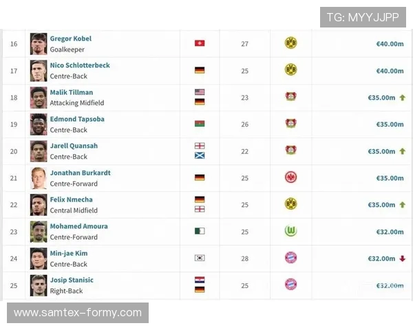德转更新右边锋身价榜 亚马尔以2亿欧领跑 萨卡奥利塞紧随其后